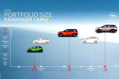 opel-suv-portfolio