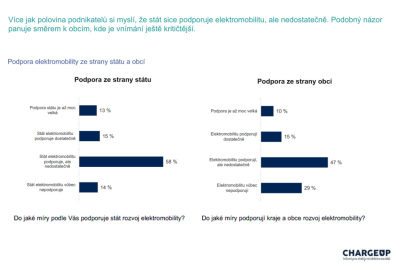 ChargeUp - Průzkum o dotacích na elektromobilitu