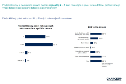 ChargeUp - Průzkum o dotacích na elektromobilitu