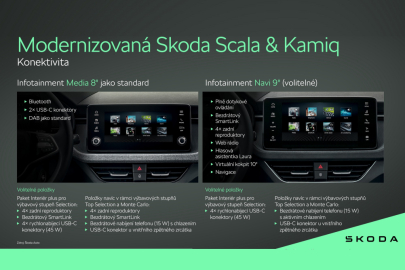 Škoda Scala a Kamiq