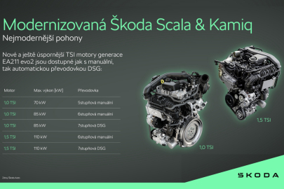 Škoda Scala a Kamiq