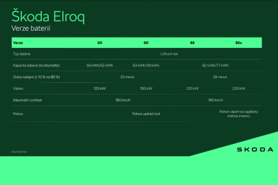 Škoda Elroq pod maskou