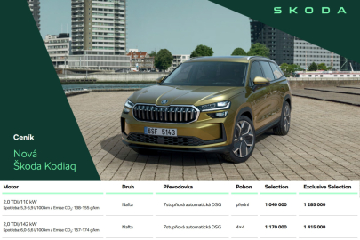Škoda Kodiaq - ceník