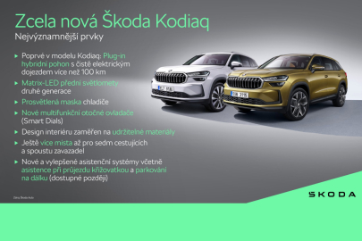 Škoda Kodiaq - infografika