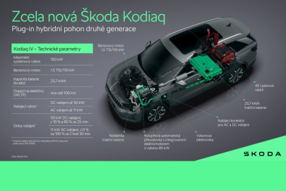 Škoda Kodiaq - infografika