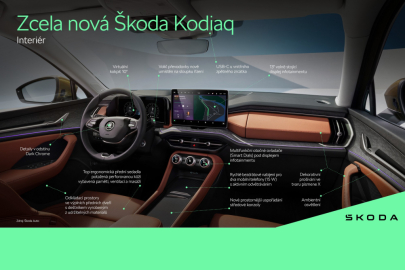 Škoda Kodiaq - infografika