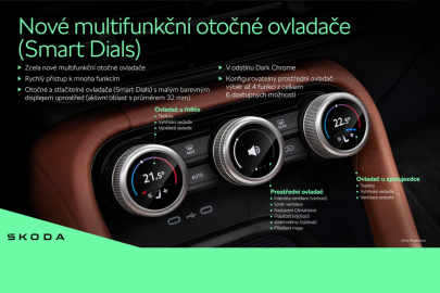 Škoda Kodiaq - infografika