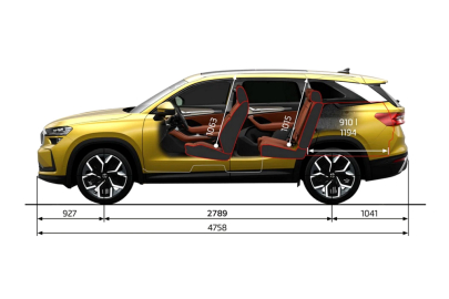 Škoda Kodiaq - infografika