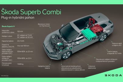 Škoda Superb Combi PHEV