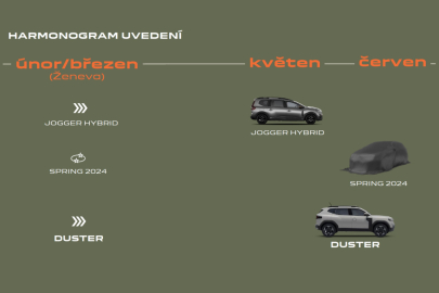 2024 Dacia