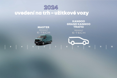 2024 Renault LUV