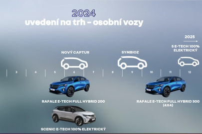 2024 Renault osobní