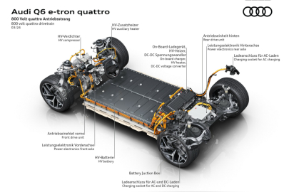 Audi Q6 e-tron quattro - systém pohonu 800 V