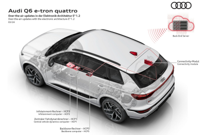 Audi Q6 e-tron quattro - architektura elektroniky E3 1.2