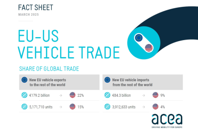 EU USA trade
