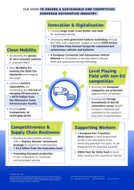 Action plan on the automative sector