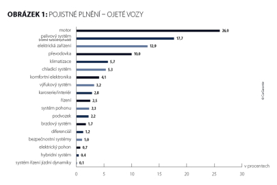 CarGarantie obr. 1