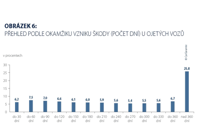 CarGarantie obr. 6