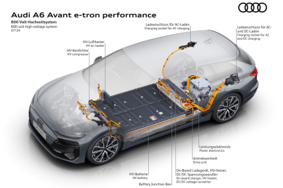 Audi A6 e-Tron quattro