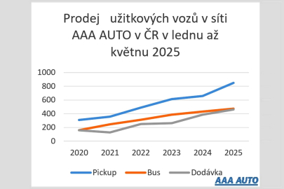 Prodej LUV v AAA Auto