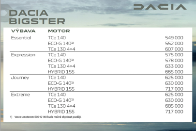 Dacia Bigster
