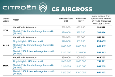 Citroën C5 Aircross - ceny