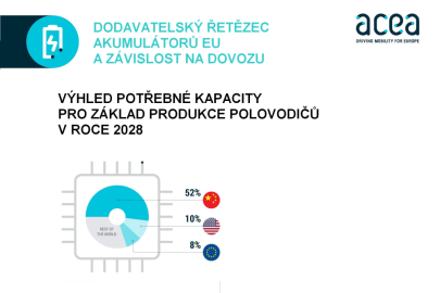 ACEA - Dodavatelský řetězec akumulátorů