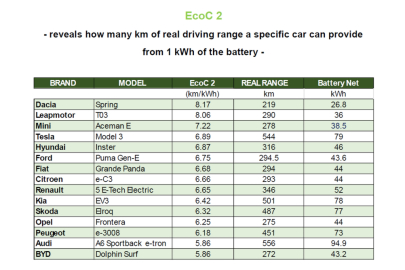 EcoBest Challenge 2025 EcoC2