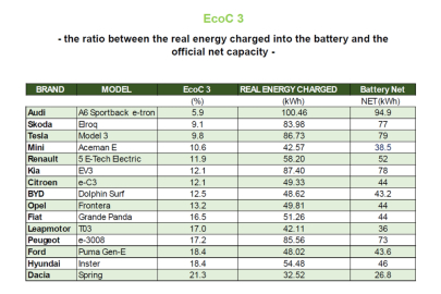 EcoBest Challenge 2025 EcoC3