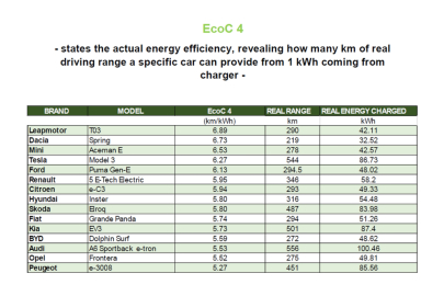 EcoBest Challenge 2025 EcoC4
