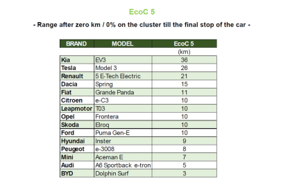 EcoBest Challenge 2025 EcoC5