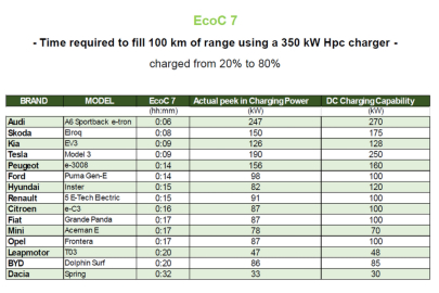 EcoBest Challenge 2025 EcoC7
