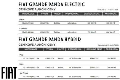 Fiat Grande Panda