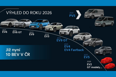 Plán novinek Kia Motor