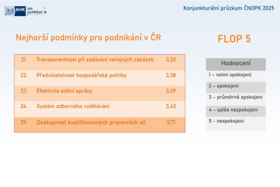 Konjunkturální průzkum 2025