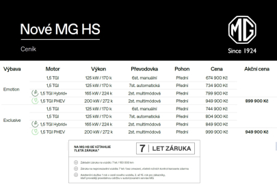 MG HS Hybrid  - ceny