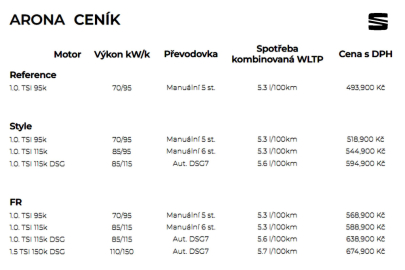 Seat Arona 2026 - ceny