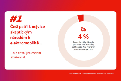 Průzkum E.on o pohledu na elektromobilitu