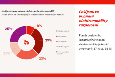 Průzkum E.on o pohledu na elektromobilitu