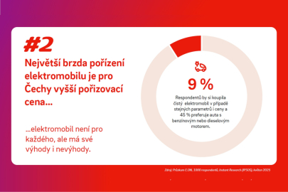 Průzkum E.on o pohledu na elektromobilitu