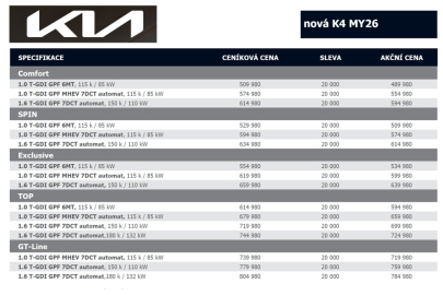 Kia K4