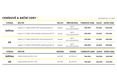 Opel Frontera - ceny