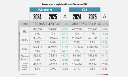 jato-european-car-regs-march-2025.jpg