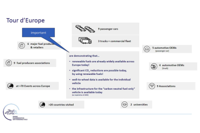 Tour d' Europe