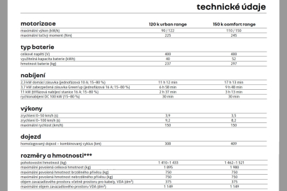 Renault 4 E-Tech elektrický data