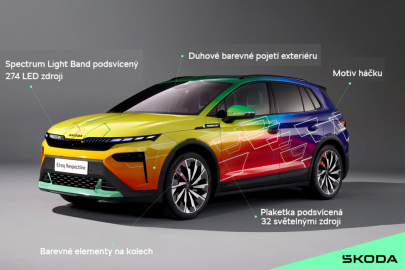 Škoda Elroq Respectline