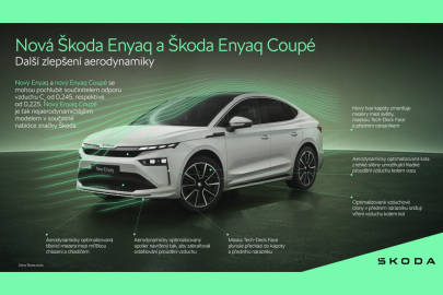 Škoda Enyaq MY25 - aerodynamika