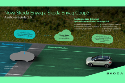 Škoda Enyaq MY25 Assist 2.6