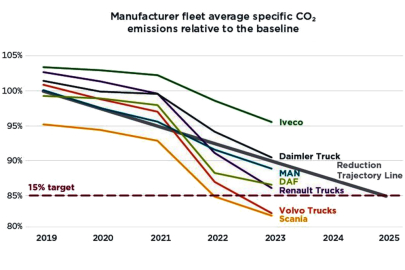 fleet-co2.jpg
