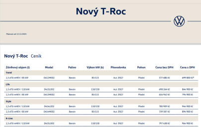 Volkswagen T-Roc ceny